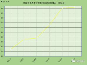 一文了解我国再生资源回收行业发展趋势