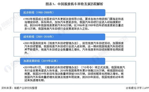 政策再加码 汽车报废更新补贴提高至2万元，激活内需新动能