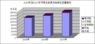 可再生能源收购与电价监管报告发布 再生资源回收迎来新机遇