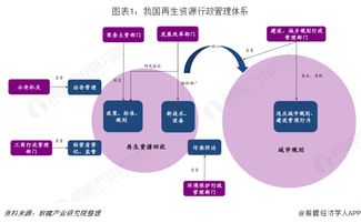 2019年再生资源行业发展现状与发展趋势分析 废旧纺织品回收价值涨幅达62.8