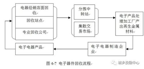 中铁锦绣集团城乡投融中心 再生资源回收利用行业政策梳理及发展概况